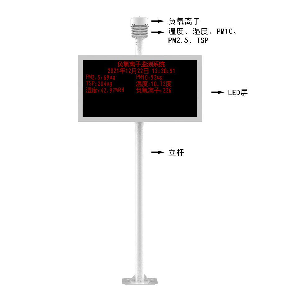 戶外負氧離子監測站產品結構圖
